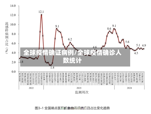 全球疫情确证病例/全球疫情确诊人数统计-第2张图片