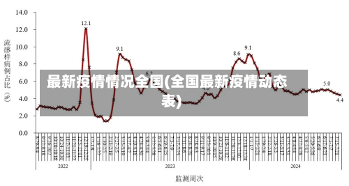 最新疫情情况全国(全国最新疫情动态表)