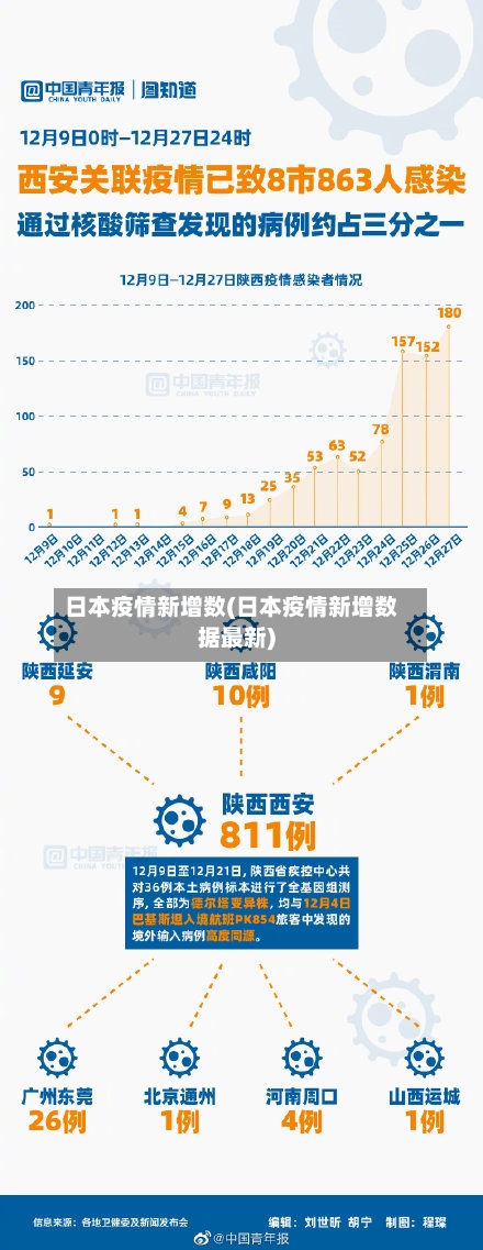 日本疫情新增数(日本疫情新增数据最新)-第2张图片