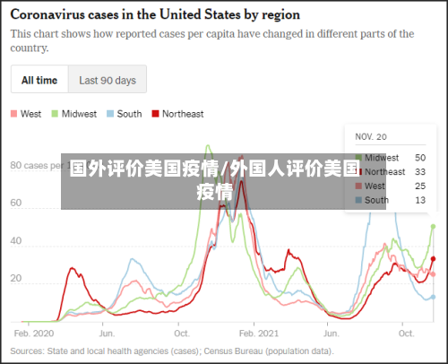 国外评价美国疫情/外国人评价美国疫情