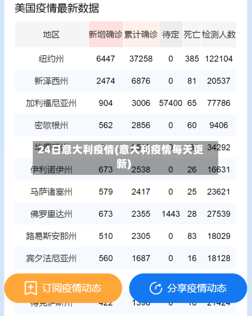 24日意大利疫情(意大利疫情每天更新)-第2张图片