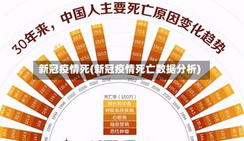 新冠疫情死(新冠疫情死亡数据分析)-第2张图片