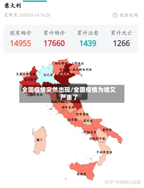 全国疫情突然出现/全国疫情为啥又严重了