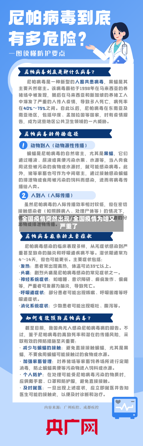 全国疫情突然出现/全国疫情为啥又严重了-第3张图片
