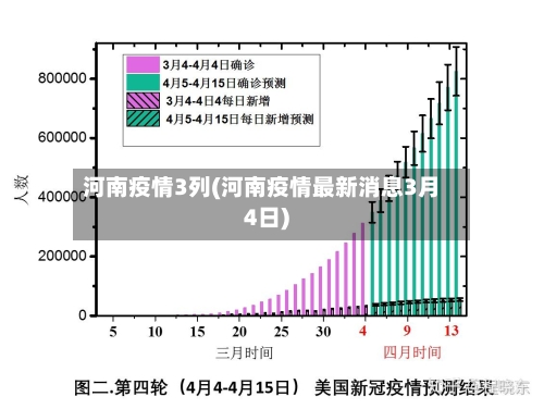 河南疫情3列(河南疫情最新消息3月4日)-第2张图片