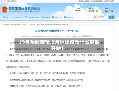 【9月福建疫情,9月福建疫情什么时候开始】-第2张图片