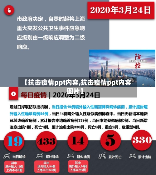 【抗击疫情ppt内容,抗击疫情ppt内容图片】