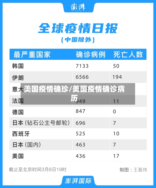 美国疫情确珍/美国疫情确诊病历-第3张图片