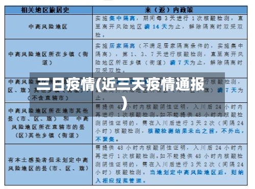 三日疫情(近三天疫情通报)-第3张图片