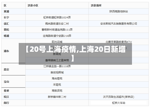 【20号上海疫情,上海20日新增】