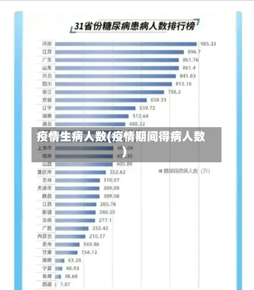 疫情生病人数(疫情期间得病人数)-第2张图片