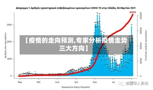 【疫情的走向预测,专家分析疫情走势三大方向】