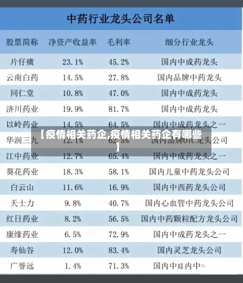 【疫情相关药企,疫情相关药企有哪些】-第2张图片