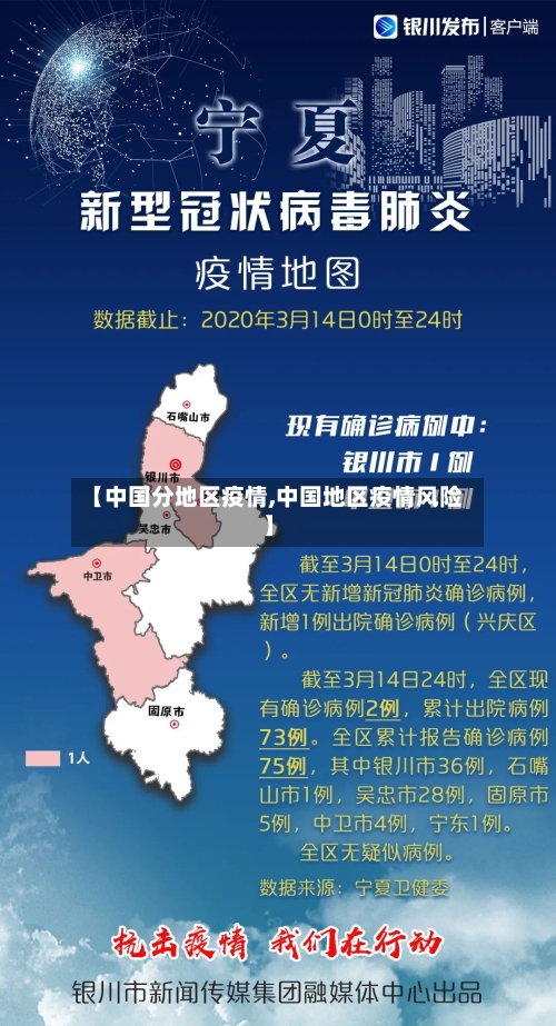 【中国分地区疫情,中国地区疫情风险】