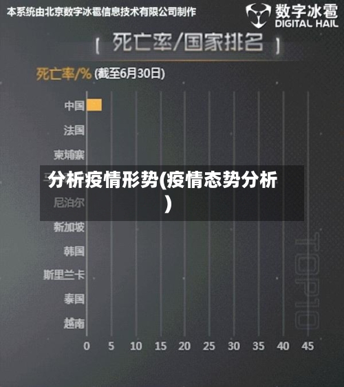分析疫情形势(疫情态势分析)-第2张图片