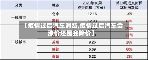 【疫情过后汽车消费,疫情过后汽车会涨价还是会降价】-第2张图片