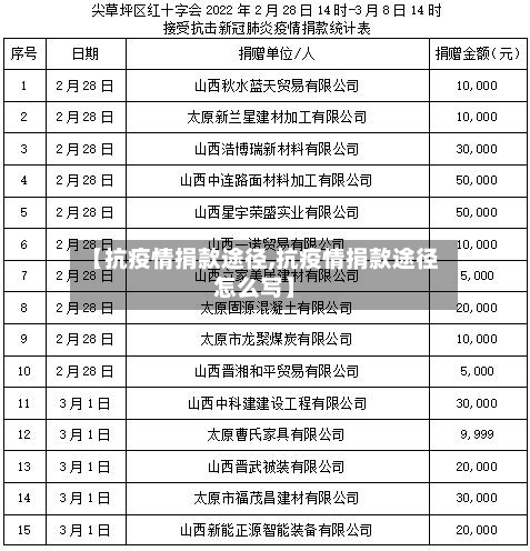 【抗疫情捐款途径,抗疫情捐款途径怎么写】-第2张图片