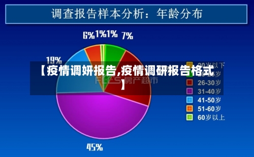 【疫情调妍报告,疫情调研报告格式】