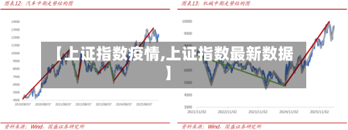 【上证指数疫情,上证指数最新数据】-第2张图片
