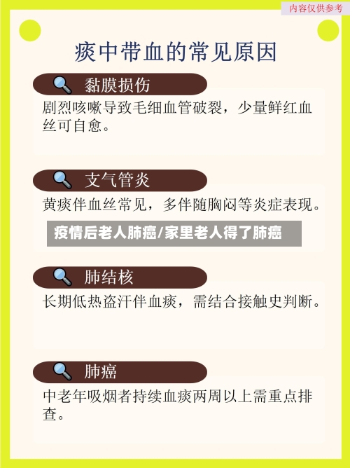 疫情后老人肺癌/家里老人得了肺癌
