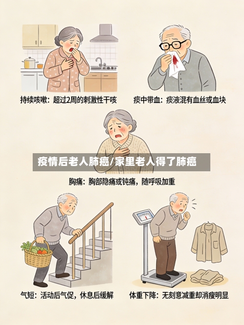 疫情后老人肺癌/家里老人得了肺癌-第3张图片