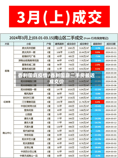 香利国庭疫情/香利国庭二手房最近成交价
