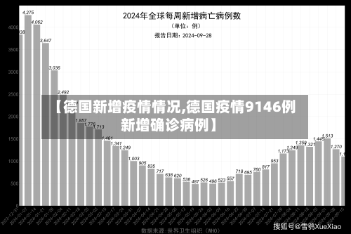 【德国新增疫情情况,德国疫情9146例新增确诊病例】