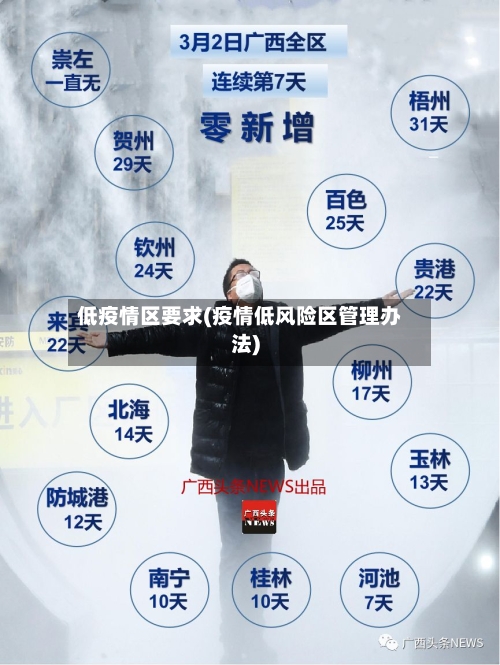 低疫情区要求(疫情低风险区管理办法)-第3张图片