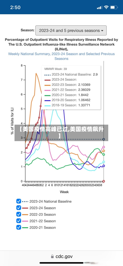 【美国疫情高峰已过,美国疫情飙升】-第3张图片