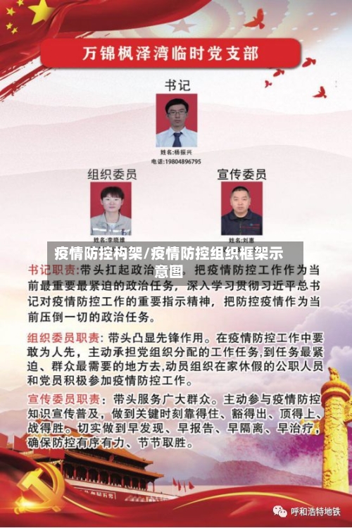 疫情防控构架/疫情防控组织框架示意图-第2张图片
