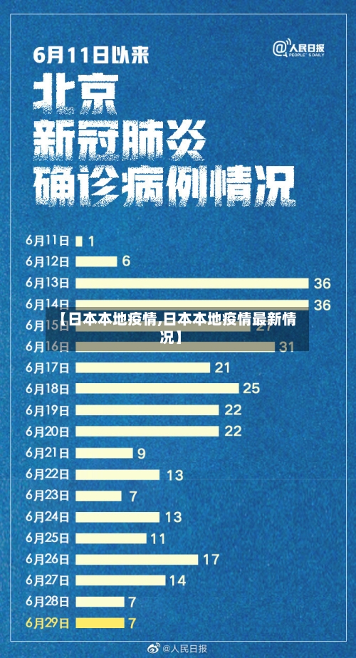 【日本本地疫情,日本本地疫情最新情况】-第2张图片