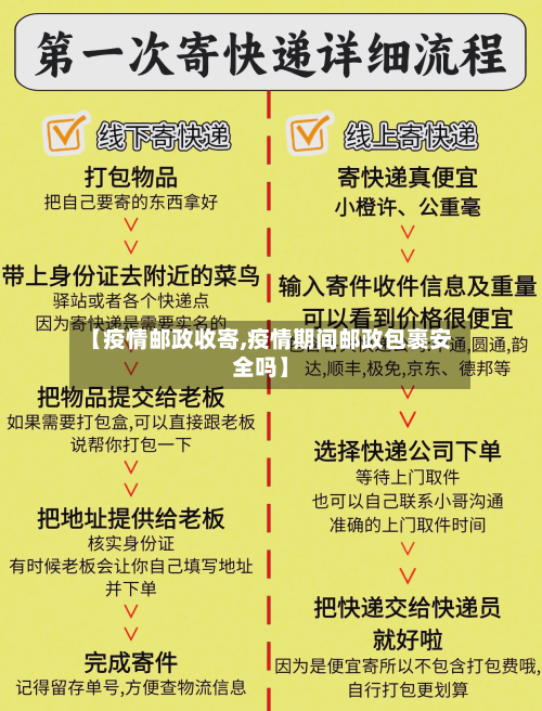 【疫情邮政收寄,疫情期间邮政包裹安全吗】