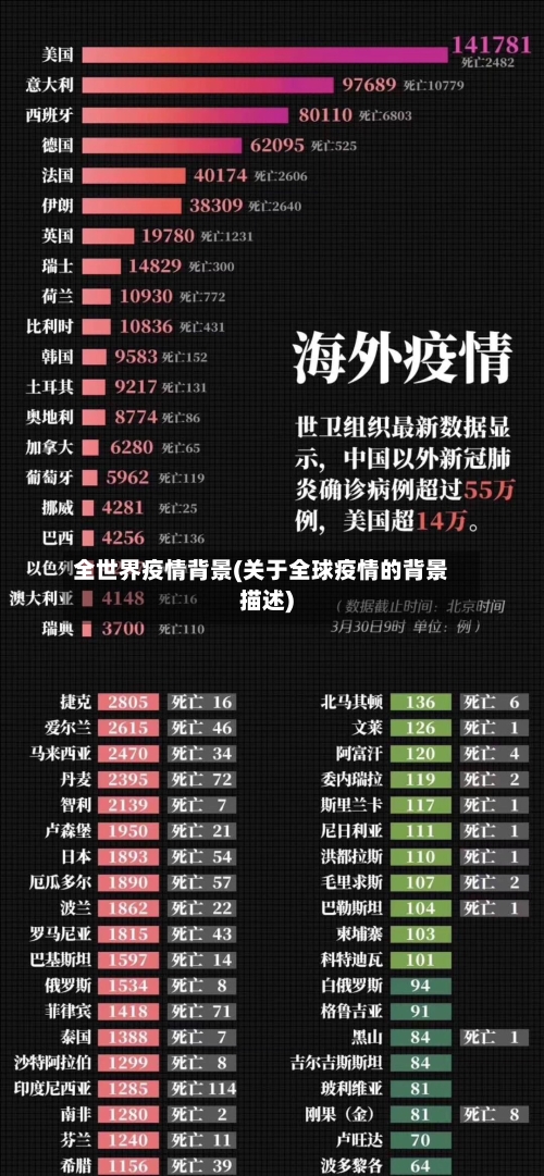 全世界疫情背景(关于全球疫情的背景描述)-第2张图片